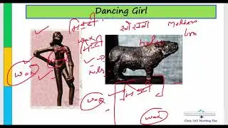 2nd  Lecture, Art and culture, Arts of Indus valley civilisation