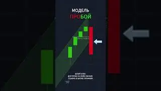 ПРОБОЙ на графике#technicalanalysis #patterns #trading #book #bitcoin #forex #shorts #cryptocurrency