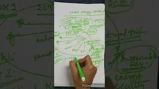GREEN ENERGY CORRIDOR PHASE 2 |  UPSC | APPSC | TSPSC | CURRENT AFFAIRS | NATIONAL | 2022 | 2023