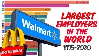 Largest Employers in the World