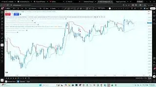 FVG C Indicator converted to a strategy and automated