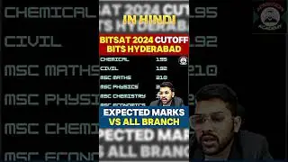 BITSAT 2024 - BITS HYDERABAD CUTOFF | EXPECTED MARKS VS ALL BRANCH #shorts
