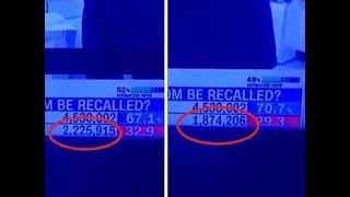 9-15-21 WATCH: 351,000 &ldquo;Yes&rdquo; Votes Disappear from Totals in Newsom Recall
