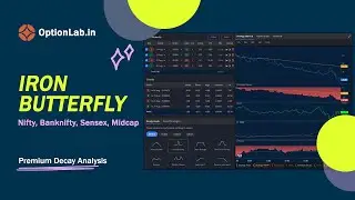Iron Butterfly | NIFTY, BANKNIFTY | optionlab.in