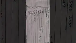 BIHAR ANM SYLLABUS 