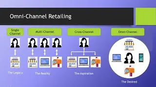 MAR1011  - CH14 - Digital and Direct Marketing