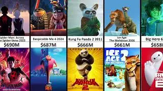 The Highest-Grossing Animations of All Time &ndash; The Biggest Hits in Animation History - Part 2