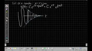 Continuous-time Sinusoidal and Exponential Signals