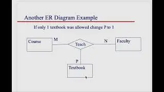 Ternary and Cardinality