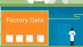 Industry 4.0: Build the Smart Factory of the Future