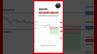 Post Market Analysis || 25th Oct 2024 || Market Crow  #stockmarket #banknifty #nifty