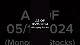 Indian Stock Market update (Monopoly Stocks) as of 05/11/2024 #monopolymarket #trading #leaders