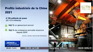 Chine-Profits industriels 2021 : croissance annuelle moyenne de 18,2 % sur les 2 derni&egrave;res ann&eacute;es