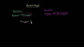 Forex Arbitrage Basics