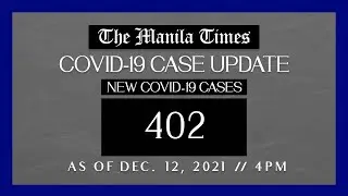 PH logs 402 new Covid-19 cases as of Dec. 12, 2021 | 4 PM