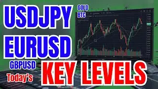 USDJPY| EURUSD| GBPUSD| Gold & Bitcoin Today's Analysis| 22-23 Jan 2026