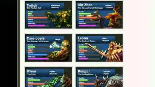 League of Legends, Week 32 Free Champion Rotation