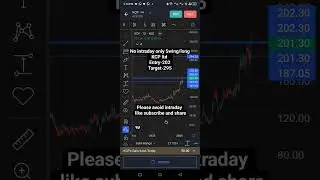 KCP ltd Entry-202, swing exit-295#swing #long #weekly #trading #investing #analysisfortomorrow