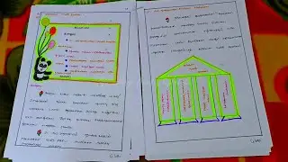 B.Ed Exam paper presentation(TNTEU) |My village family lifestyle|#bednewexampattern2022 |CIE