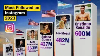 Most Followed Instagram Accounts | 2023 UPDATE