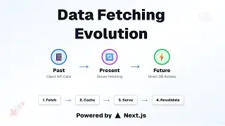 Data Fetching Revolution in Next.js &mdash; Past, Present & Future (Explained in 5 Minutes)