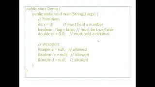 4. Java Variables and Data Types Explained with Code Examples | Sanjit kushwaha