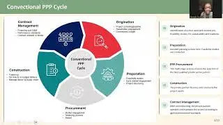 Group 5   PPP Presentation (Central Uganda Cold Chain and Agro-Logistics Hub)
