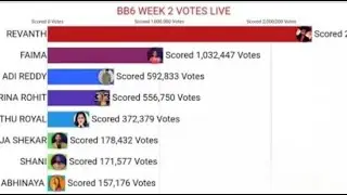 Big Boss 6 Telugu Voting POLL - Week2