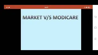 Comparison of Market v/s modicare products price and savings