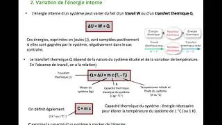 TS Chapitre 14 Transferts d'énergie entre systèmes macroscopiques