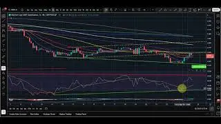 The 1 chart to watch to know if Bitcoin will drop or rise in price.