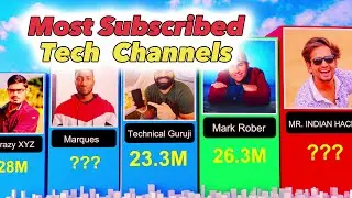 Most Subscribed Tech Youtube Channels in the World