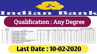 india bank recruitment 2020 || Bank Job Vacancy 2020 || Shine India Job Alert