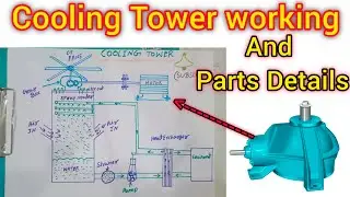 cooling tower working and parts details | how to work cooling tower | CT fan gear box| CT FAN#fans