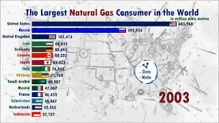 Top 15 Country with the Largest Natural Gas Consumption every year (1965-2018)