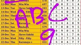 Kerala Lotto Guessing Chart Tips 30-12-2022 KL 3PM