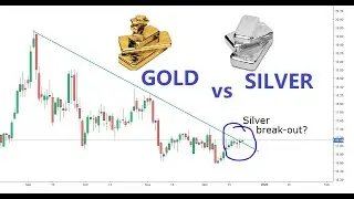 Silver price analysis, 20 Dec 2019