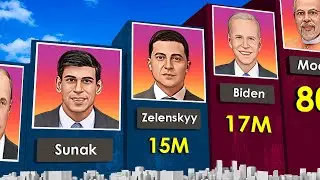 Мировые лидеры с наибольшим количеством подписчиков в Instagram, 2024 г.