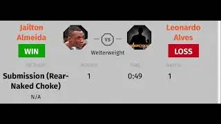 Fighters who fought in weight classes you wouldn't expect