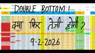Nifty Prediction For 9 Feb I Tomorrow Market Prediction | Monday Market Prediction