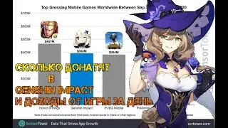 Доходы в Genshin Impact. Игра года 2020 по версии Apple и Google Play.
