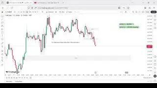 Live XAU/USD Analysis -  Gold Live Trading Analysis - Asia & London Session - 11/12/25