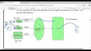 JNTUH - Operating system,  Unit -1                   Introduction to operating system Part-3