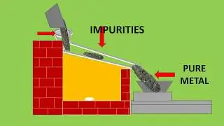 LIQUATION -THE PURIFICATION PROCESS O METAL