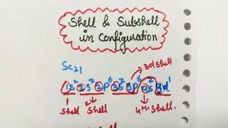 Shell Subshell in an electronic configuration | Class 11 Chapter 3