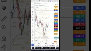 BUY ONGC for short term( only for educational purposes) #shorts
