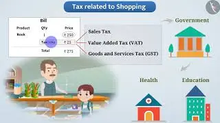 Discount and Tax | Part 1/3 | English | Class 8