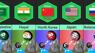 List of Countries That Help Each Other | Different Countries Information