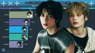 TXT ~ All Songs Line Distribution [from CROWN to HEAVEN]