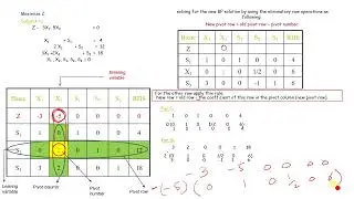 Simplex Method to solve LPP